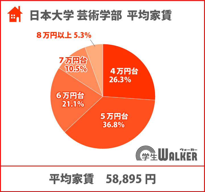 5万円台が人気