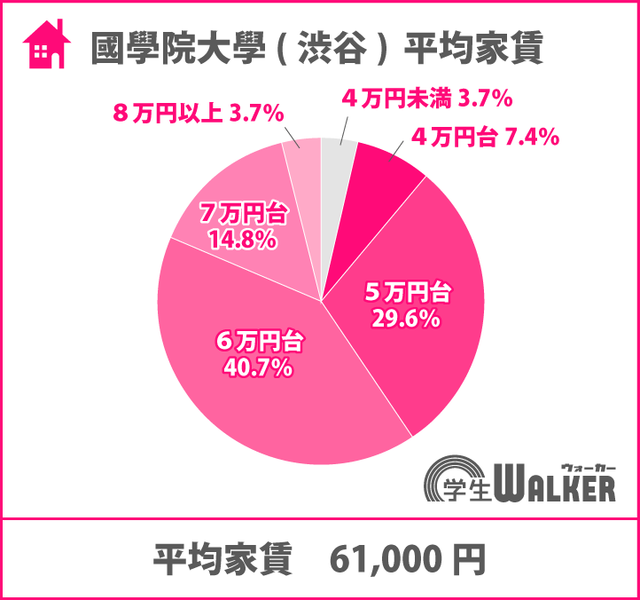 5万円台が増えました