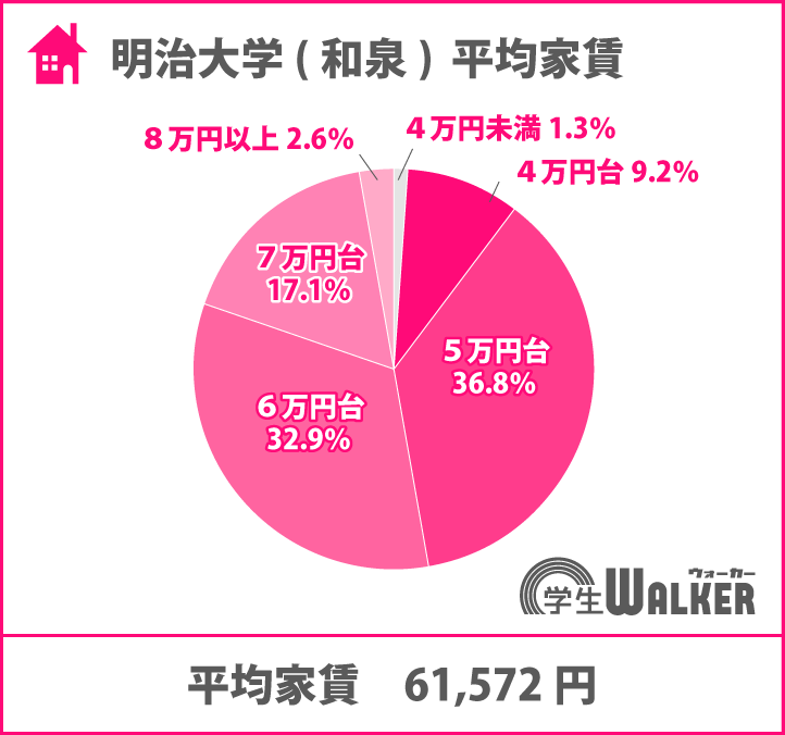 5万円台の人気が再燃