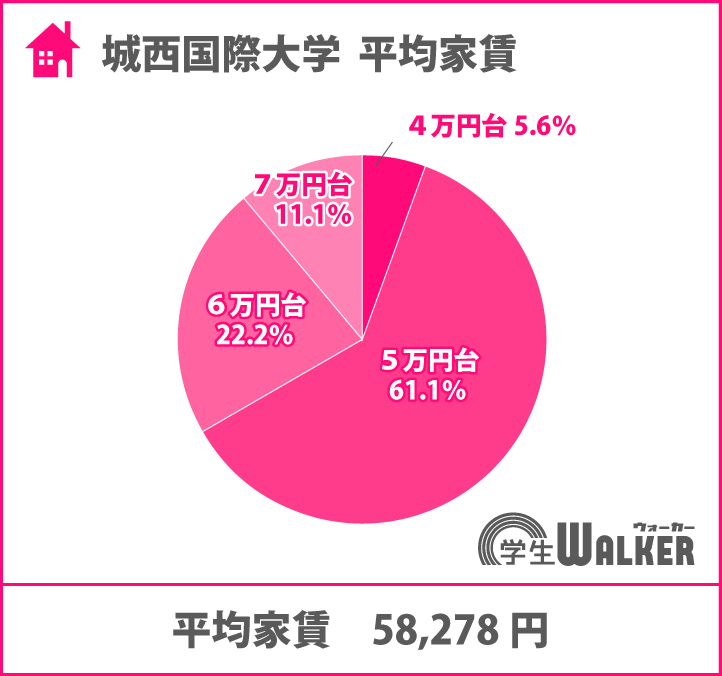 5万円台が1番人気