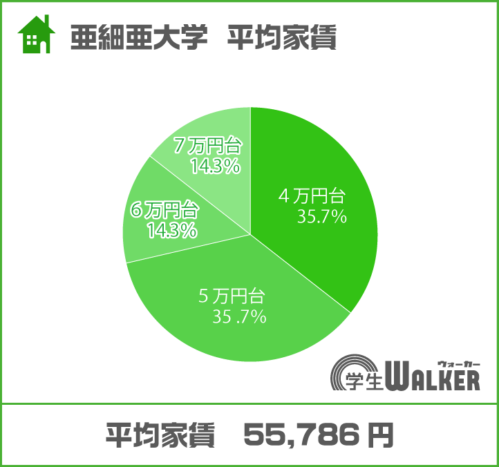 4~5万円台がスタンダード