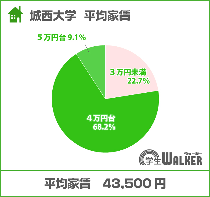 4万円台が人気