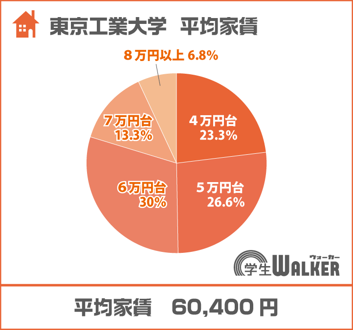 4万台が増えました