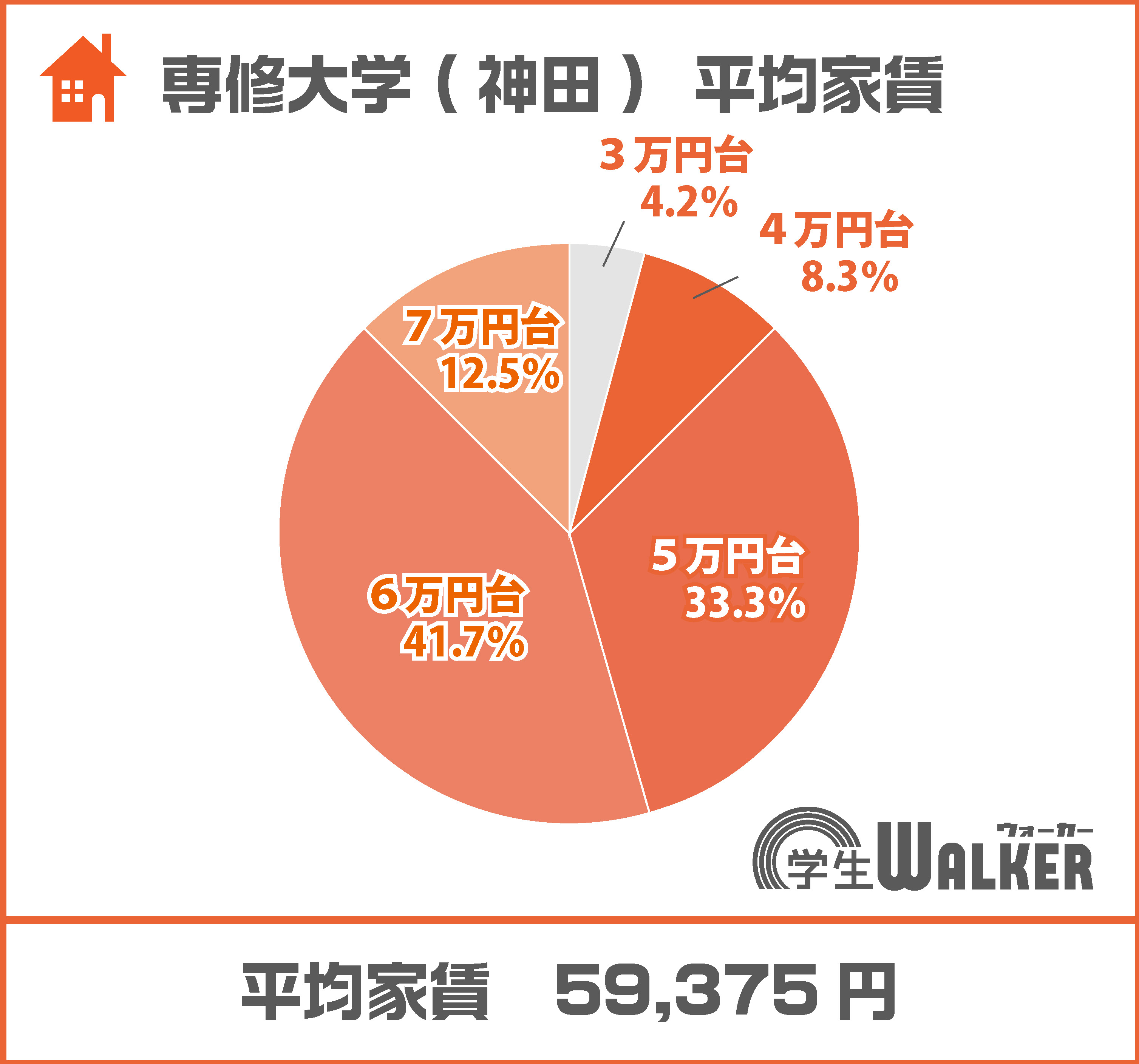 例年通り5~6万円台が人気の価格帯!