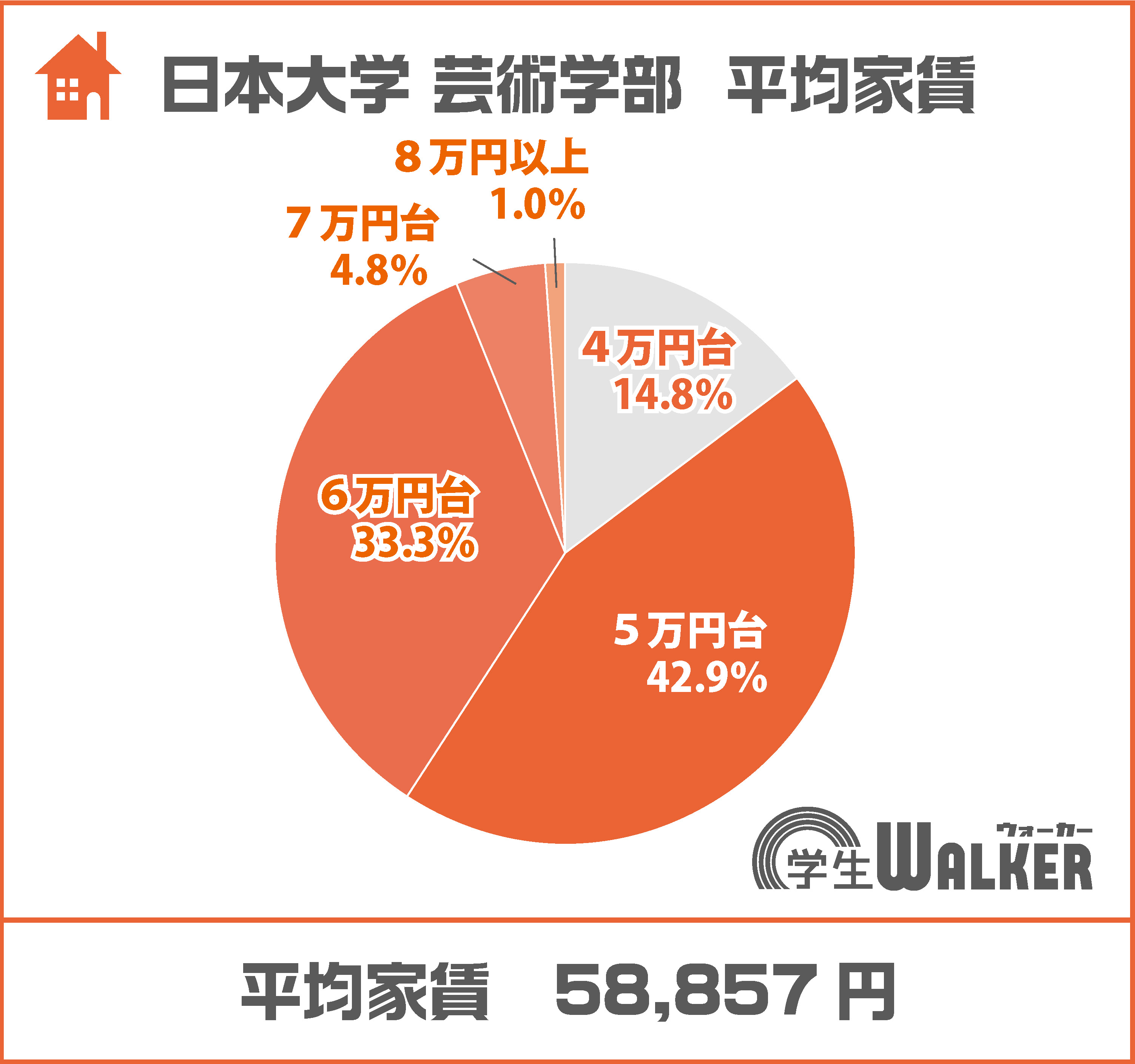 6万円台の人気が急増!!