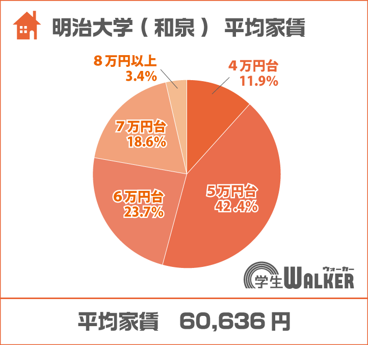 5万円台が1番人気