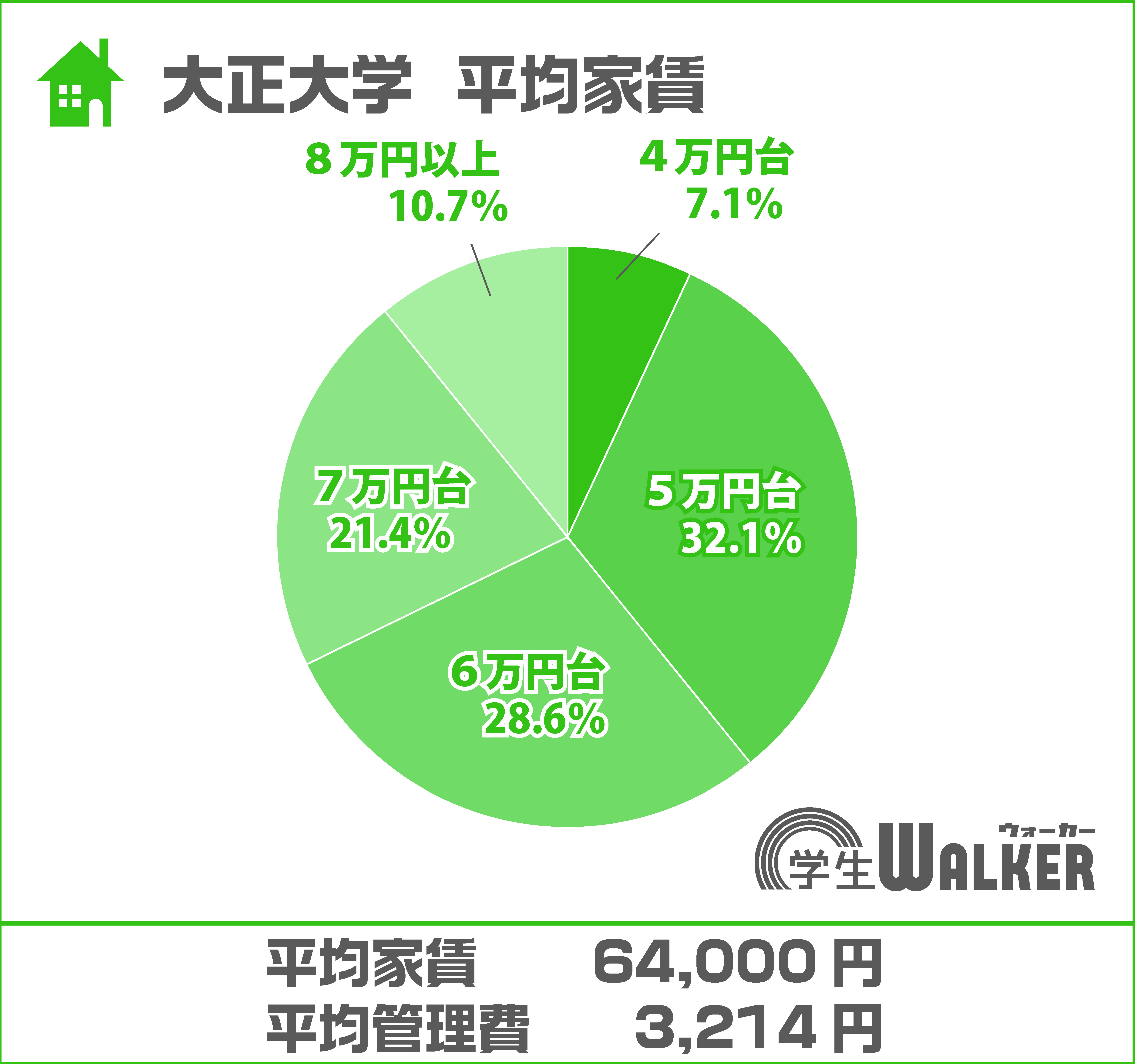 6万円台が人気!