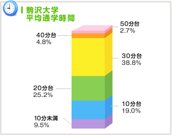 各駅停車駅を狙え!