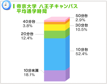 自分のライフスタイルに合わせて!