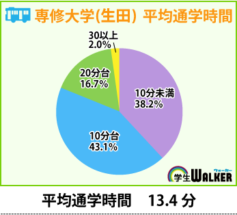 向ケ丘遊園が人気