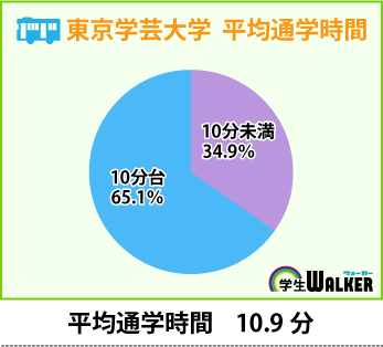 通学は自転車圏内・徒歩圏内！