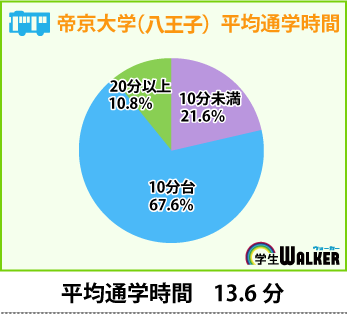 自分のライフスタイルに合わせて！