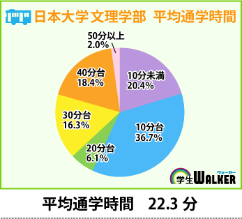 自転車通学も電車通学も自分に合ったスタイルを