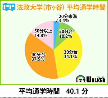 東京の中心に位置する学校だから…