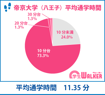 学校まで10分台以下が定番