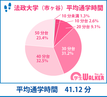 都心部の学校ならでは