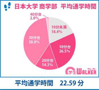 30分台が急増