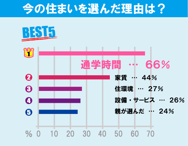 東京科学大学（大岡山キャンパス）旧：東京工業大学学生のお部屋探しについて