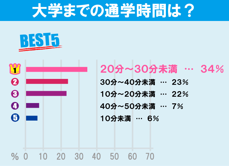 上智大学学生のお部屋探しについて