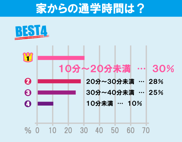 東京理科大学（葛飾キャンパス）学生のお部屋探しについて