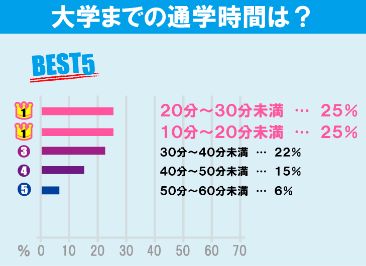 法政大学（市ヶ谷キャンパス）学生のお部屋探しについて