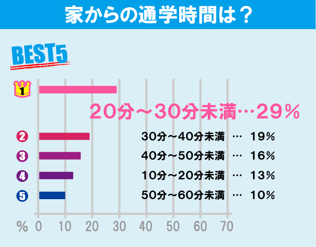 青山学院大学（青山キャンパス）学生のお部屋探しについて