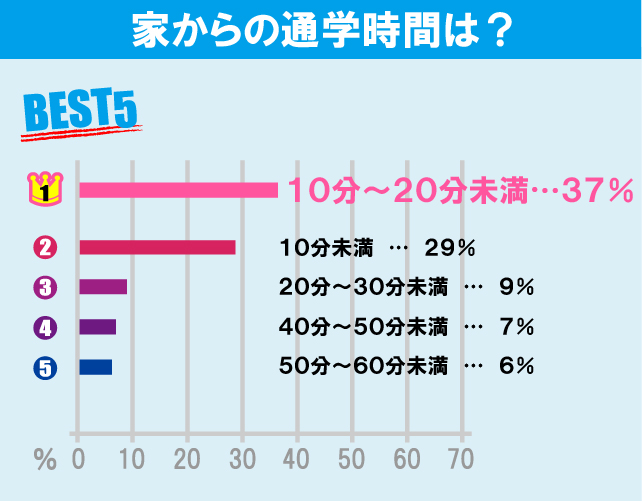 慶應義塾大学（日吉キャンパス）学生のお部屋探しについて