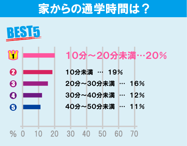 国士舘大学（世田谷キャンパス）学生のお部屋探しについて