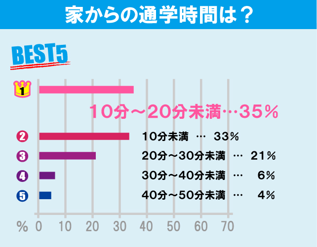 専修大学（生田キャンパス）学生のお部屋探しについて