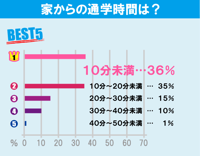 玉川大学学生のお部屋探しについて