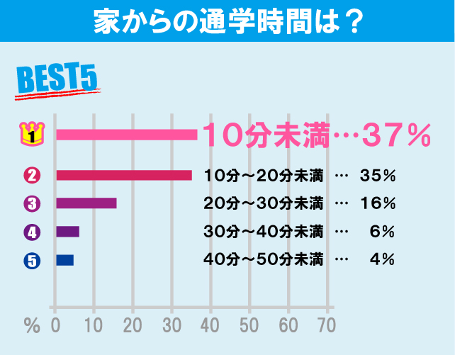 東京工業大学（大岡山キャンパス）学生のお部屋探しについて