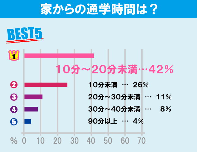 東京農業大学（世田谷キャンパス）学生のお部屋探しについて