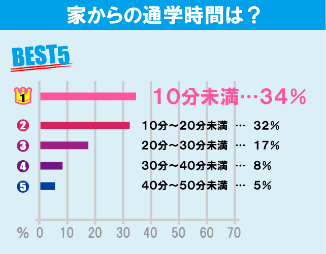 明治大学（生田キャンパス）学生のお部屋探しについて