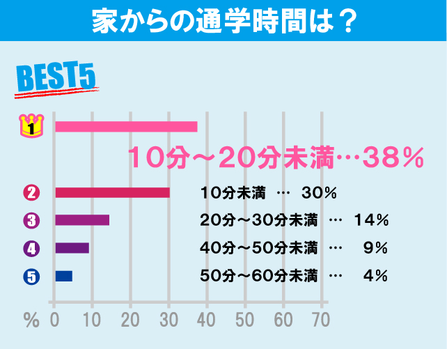 横浜国立大学学生のお部屋探しについて