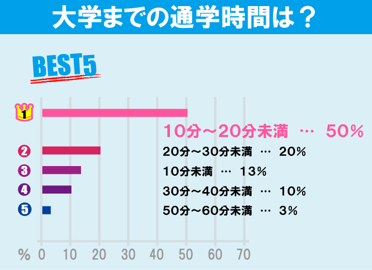 中央大学（多摩キャンパス）学生のお部屋探しについて