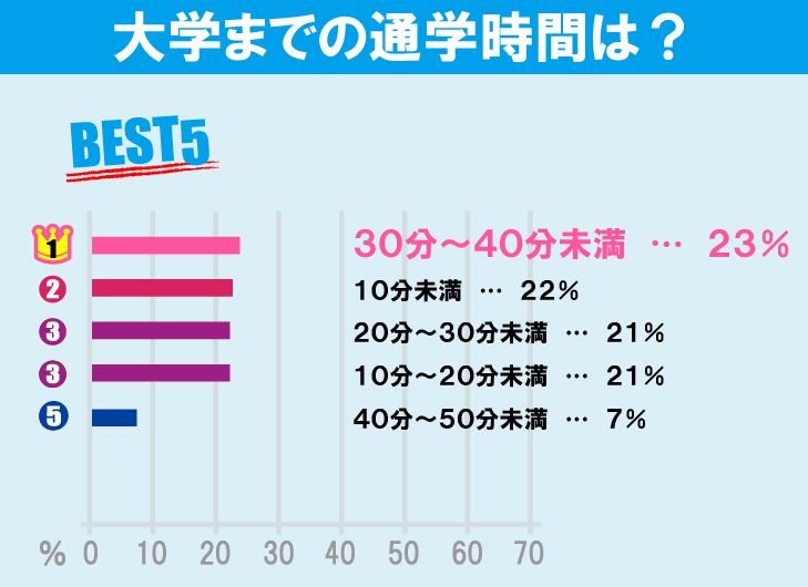 早稲田大学（早稲田キャンパス）学生のお部屋探しについて