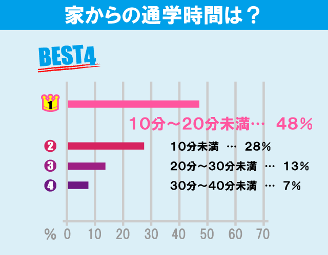 東京家政大学（板橋キャンパス）学生のお部屋探しについて