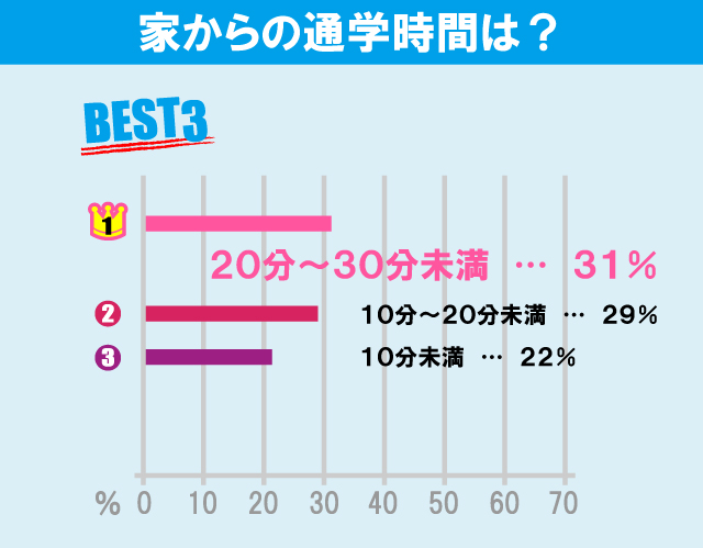 立教大学（池袋キャンパス）学生のお部屋探しについて