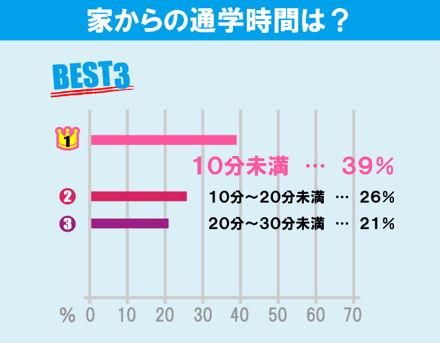 立教大学（新座キャンパス）学生のお部屋探しについて