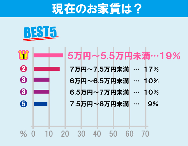 慶應義塾大学（日吉キャンパス）学生のお部屋探しについて