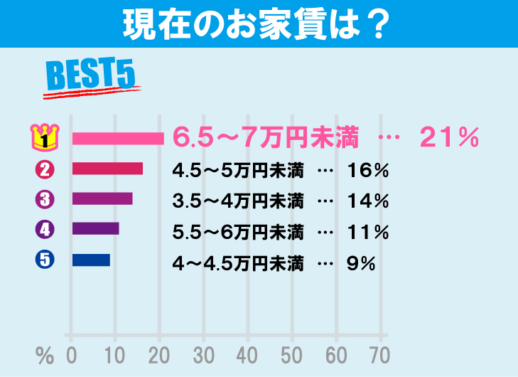 東京都立大学（南大沢キャンパス）学生のお部屋探しについて