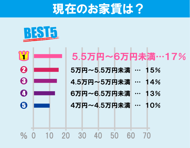 専修大学（生田キャンパス）学生のお部屋探しについて