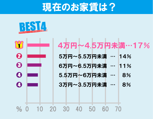 玉川大学学生のお部屋探しについて