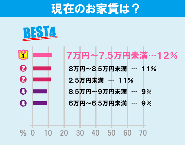 東京大学（駒場キャンパス）学生のお部屋探しについて