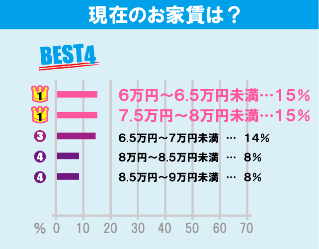 立正大学（品川キャンパス）学生のお部屋探しについて