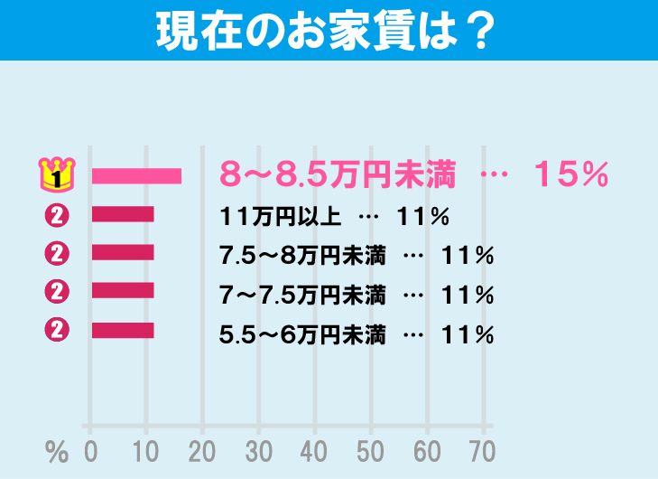 上智大学学生のお部屋探しについて