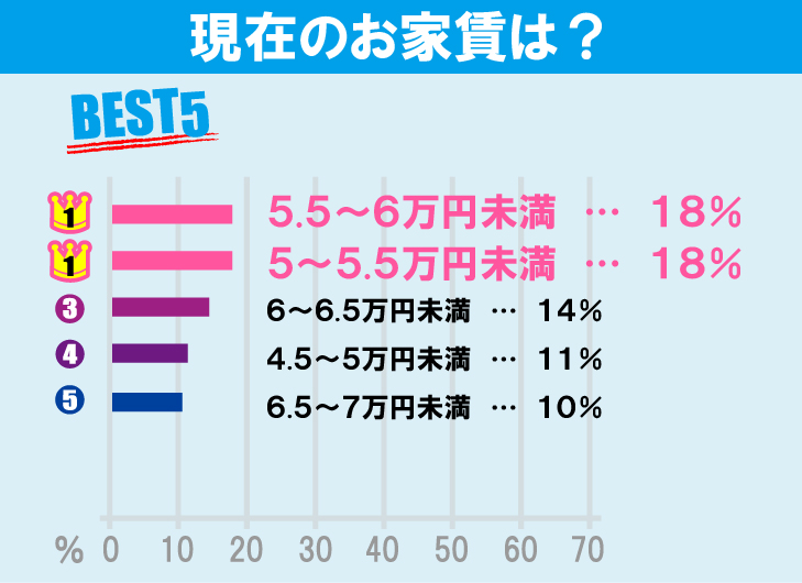 中央大学（多摩キャンパス）学生のお部屋探しについて