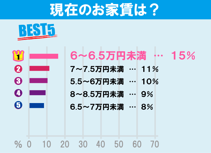 早稲田大学（早稲田キャンパス）学生のお部屋探しについて