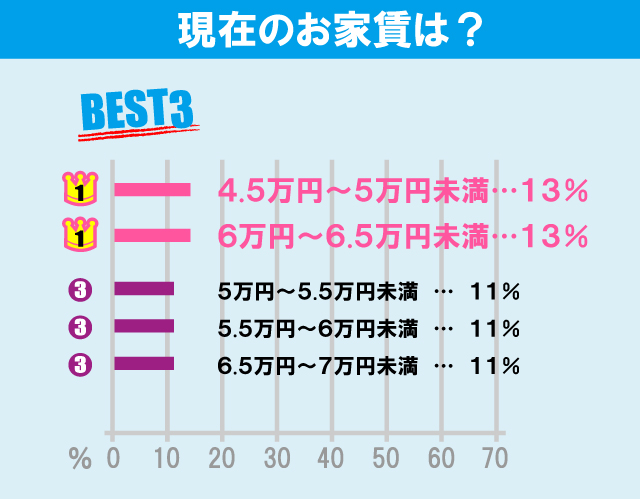 大正大学学生のお部屋探しについて