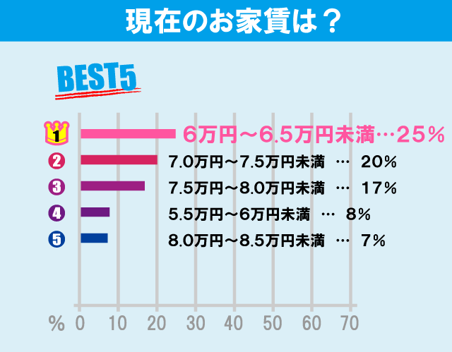 東京家政大学（板橋キャンパス）学生のお部屋探しについて